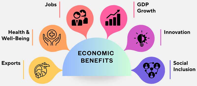 Economic Benefits