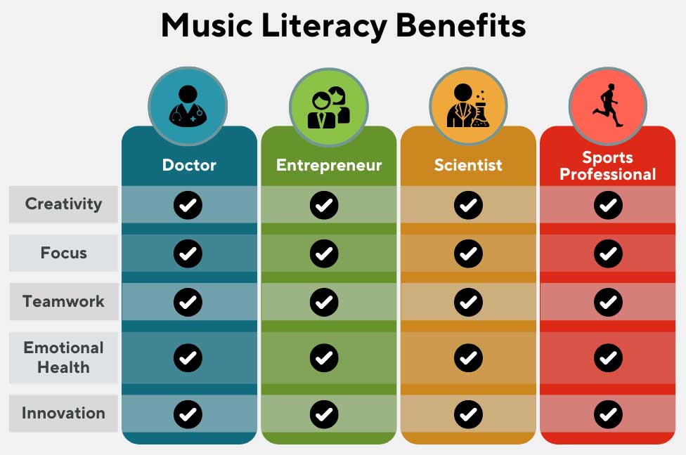 Music Literacy Benefits